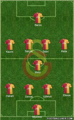 Galatasaray SK Formation 2011