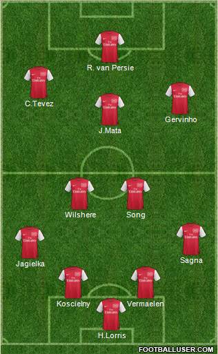 Arsenal Formation 2011