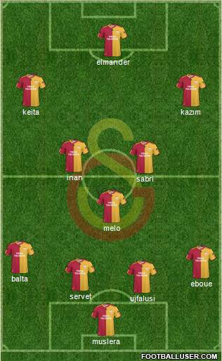 Galatasaray SK Formation 2011