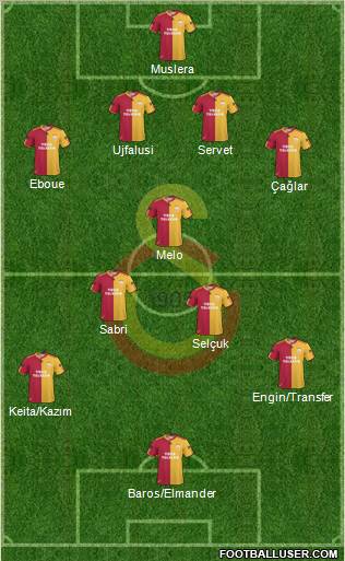 Galatasaray SK Formation 2011