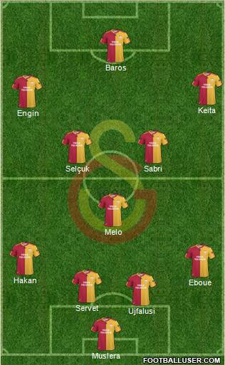 Galatasaray SK Formation 2011