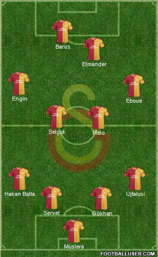 Galatasaray SK Formation 2011