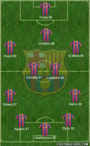 F.C. Barcelona Formation 2011