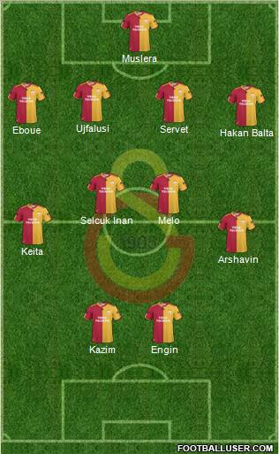 Galatasaray SK Formation 2011