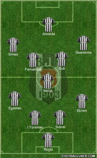 Besiktas JK Formation 2011