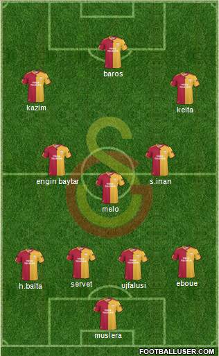 Galatasaray SK Formation 2011