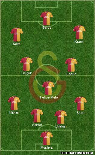 Galatasaray SK Formation 2011