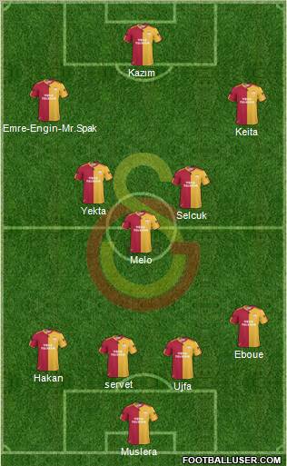 Galatasaray SK Formation 2011