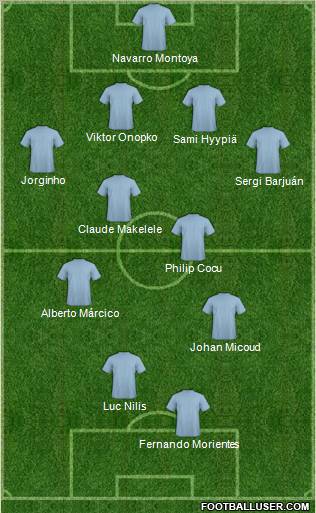 Dream Team Formation 2011