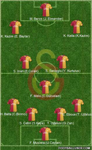 Galatasaray SK Formation 2011