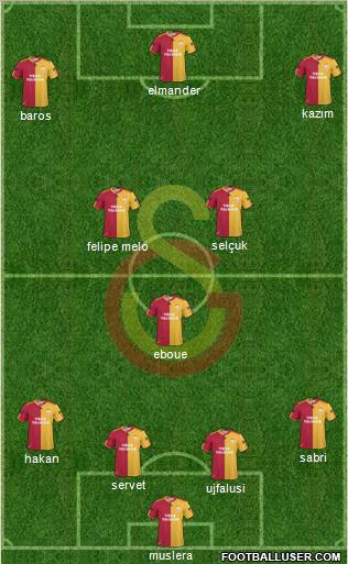 Galatasaray SK Formation 2011