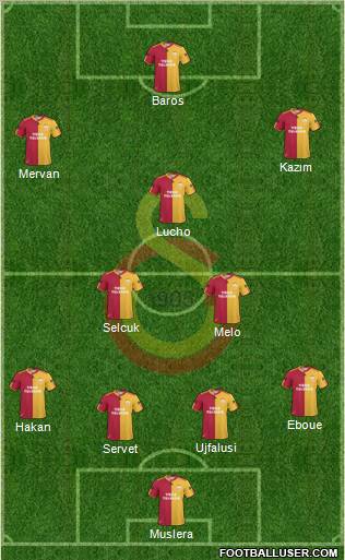Galatasaray SK Formation 2011