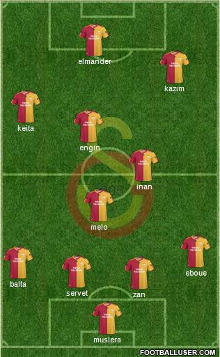 Galatasaray SK Formation 2011