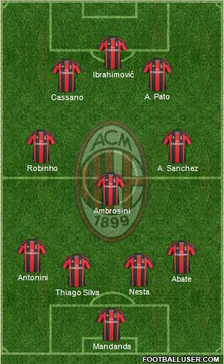 A.C. Milan Formation 2011