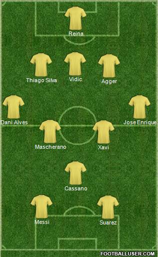 Dream Team Formation 2011