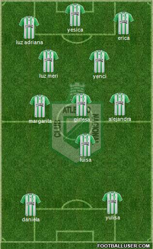 CDC Atlético Nacional 3-5-2 football formation