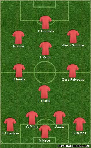 Dream Team Formation 2011