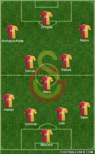 Galatasaray SK Formation 2011