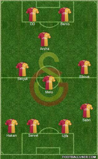 Galatasaray SK Formation 2011