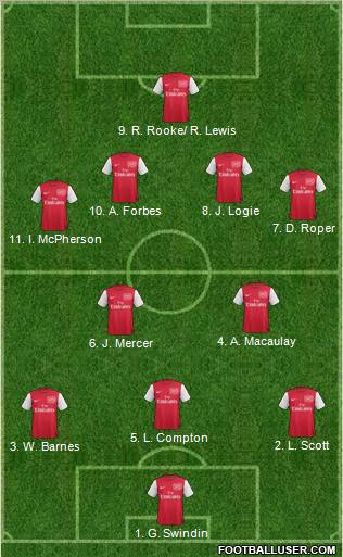 Arsenal Formation 2011