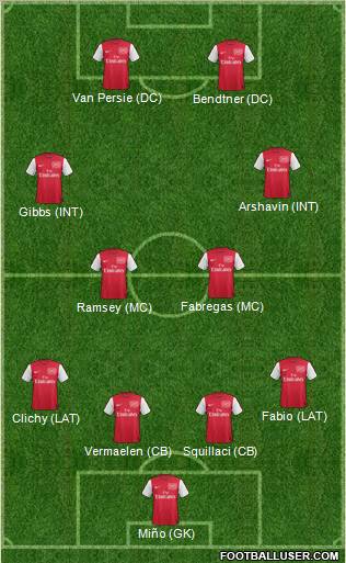 Arsenal Formation 2011