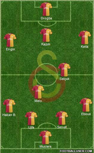 Galatasaray SK Formation 2011