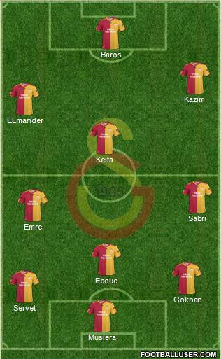 Galatasaray SK Formation 2011
