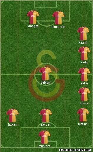 Galatasaray SK Formation 2011