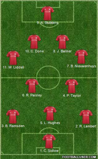 Liverpool Formation 2011