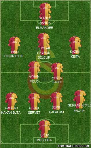 Galatasaray SK Formation 2011