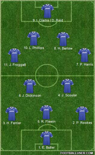 Portsmouth football formation