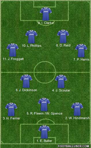 Portsmouth football formation