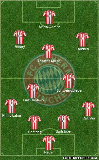 FC Bayern München Formation 2011