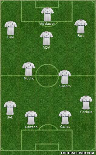 Tottenham Hotspur Formation 2011