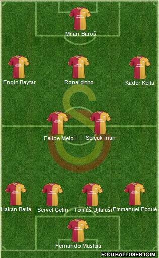 Galatasaray SK Formation 2011