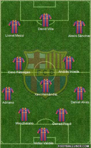 F.C. Barcelona Formation 2011