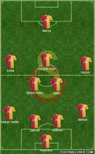 Galatasaray SK Formation 2011