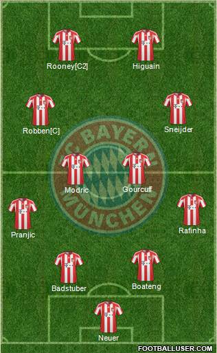 FC Bayern München Formation 2011