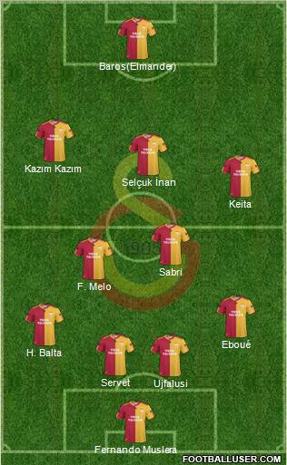 Galatasaray SK Formation 2011