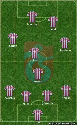 Trabzonspor Formation 2011