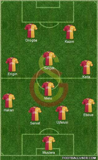 Galatasaray SK Formation 2011