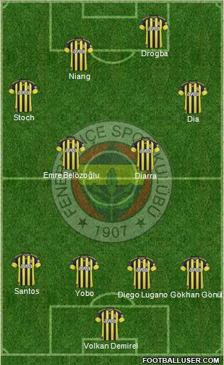Fenerbahçe SK Formation 2011