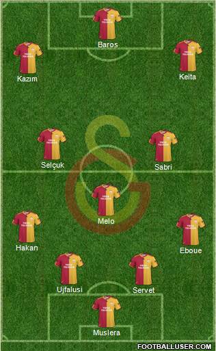 Galatasaray SK Formation 2011