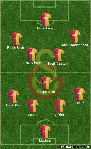 Galatasaray SK Formation 2011