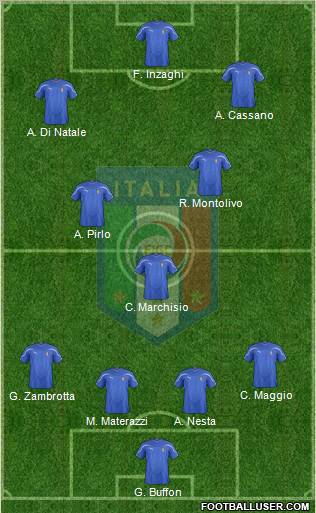 Italy Formation 2011
