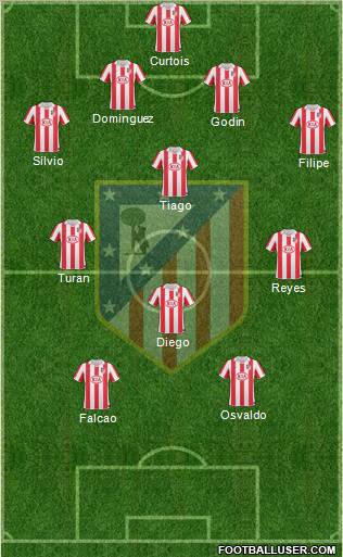 C. Atlético Madrid S.A.D. Formation 2011