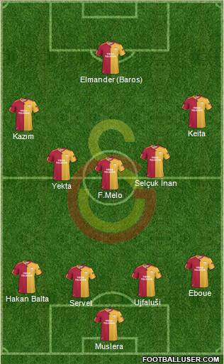 Galatasaray SK Formation 2011