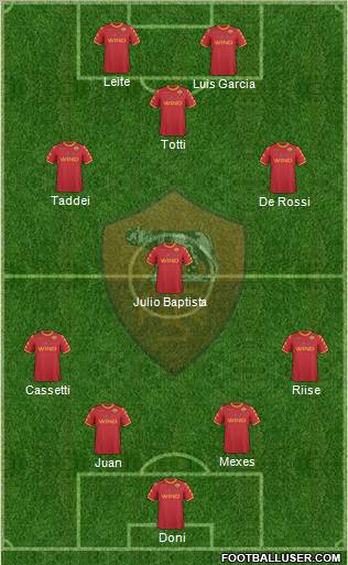 AS Roma Formation 2011