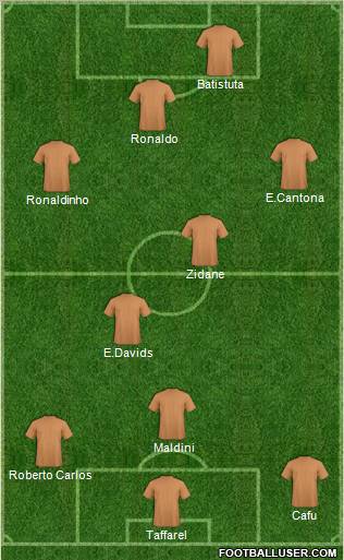Dream Team Formation 2011