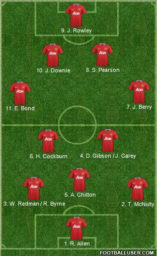 Manchester United Formation 2011